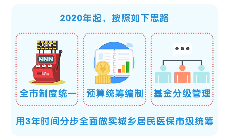 医疗保障水平提高_落实居民医保待遇保障政策_居民医保待遇水平巩固提升