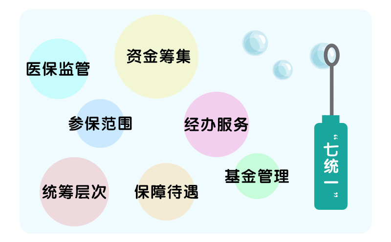 落实居民医保待遇保障政策_居民医保待遇水平巩固提升_医疗保障水平提高