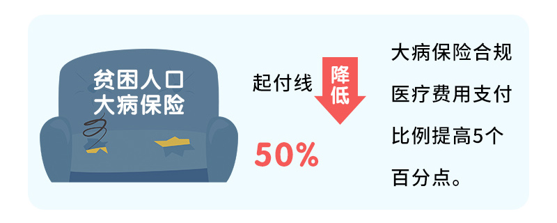 居民医保待遇水平巩固提升_医疗保障水平提高_落实居民医保待遇保障政策