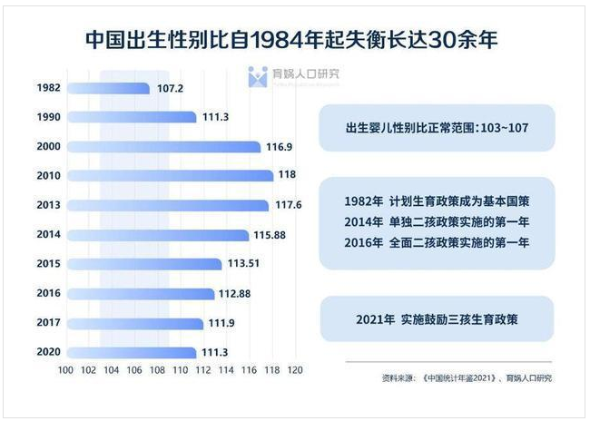 专家称鼓励生育问题还是得问年轻人_鼓励生育的年代_鼓励生育利好