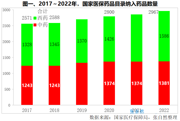 国家医保局等七部门印发实施意见，这些政策你都了解吗？-云上资源整合网